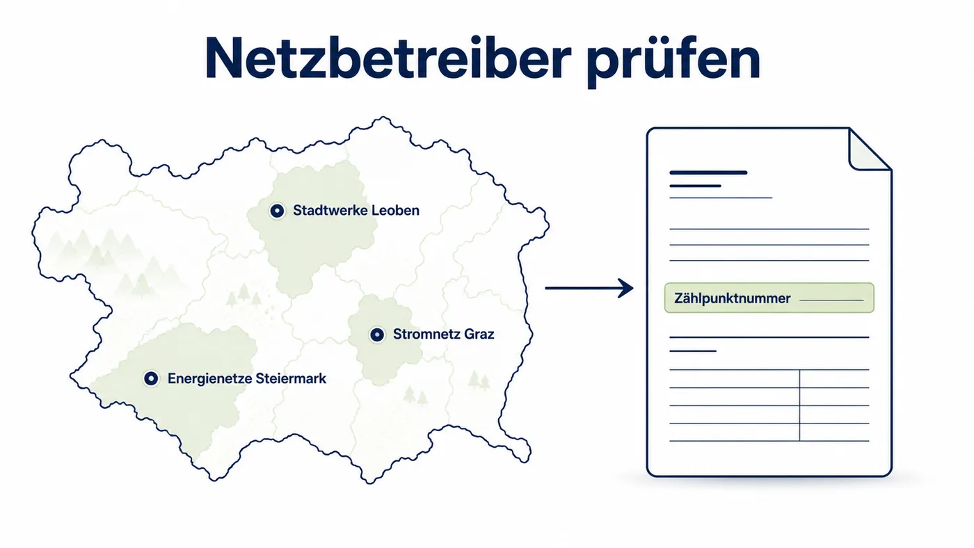 Eine Zählpunktnummer führt zur Auswahl zwischen Energienetze Steiermark, Stromnetz Graz und Stadtwerke Leoben.