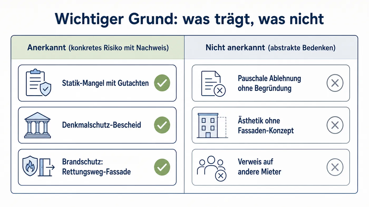 Zwei-Spalten-Prüftafel: links anerkannte Verweigerungsgründe mit konkretem Nachweis, rechts abstrakte Bedenken ohne tragfähigen Nachweis.