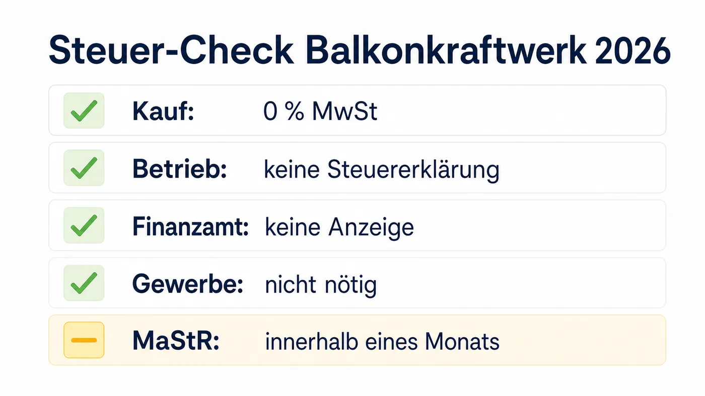 Steuer-Checkliste für Balkonkraftwerk 2026 mit vier erledigten Punkten und offener MaStR-Anmeldung.