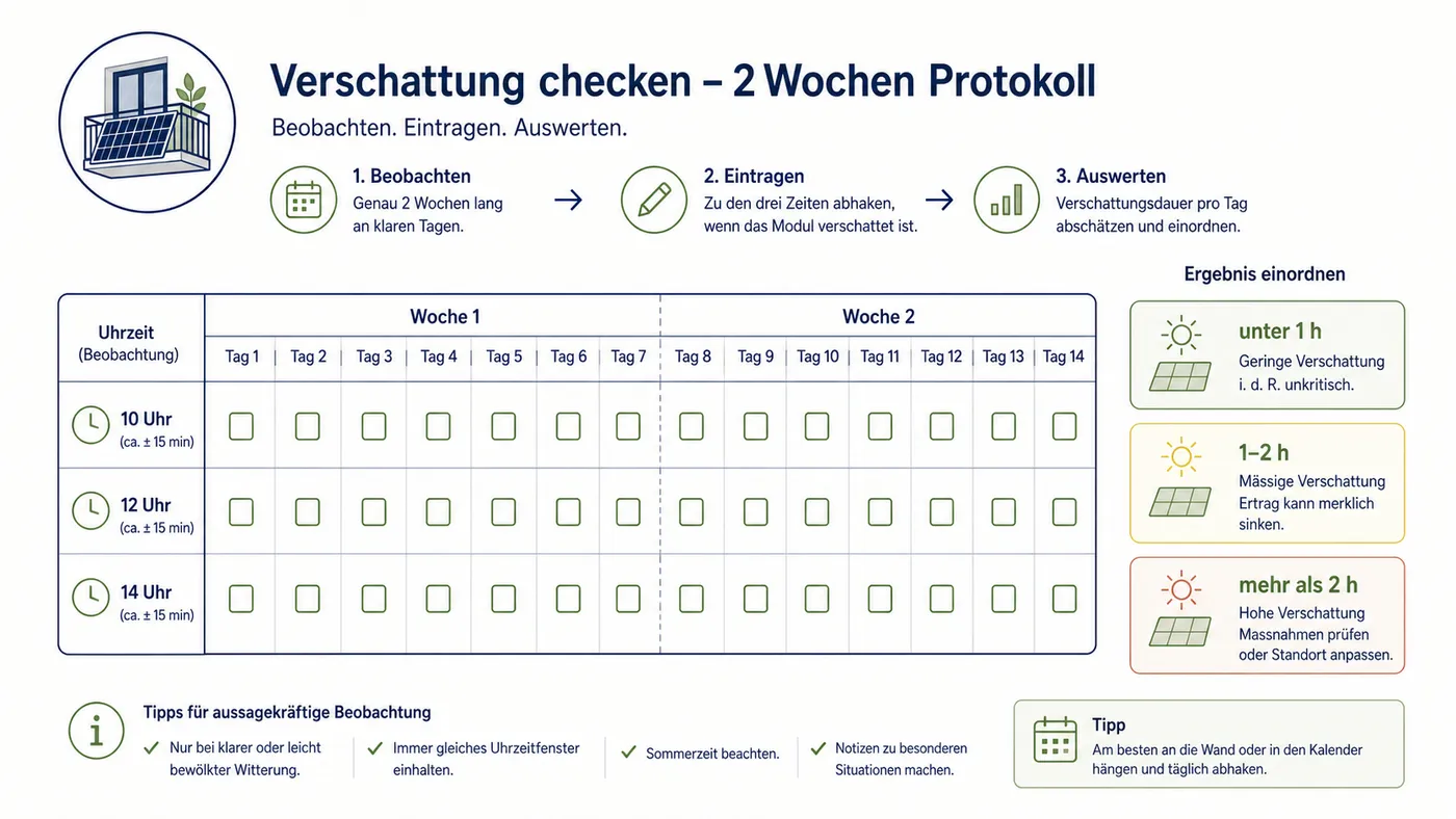 Zwei-Wochen-Protokoll für Balkon-Schatten mit Messzeiten 10, 12 und 14 Uhr.