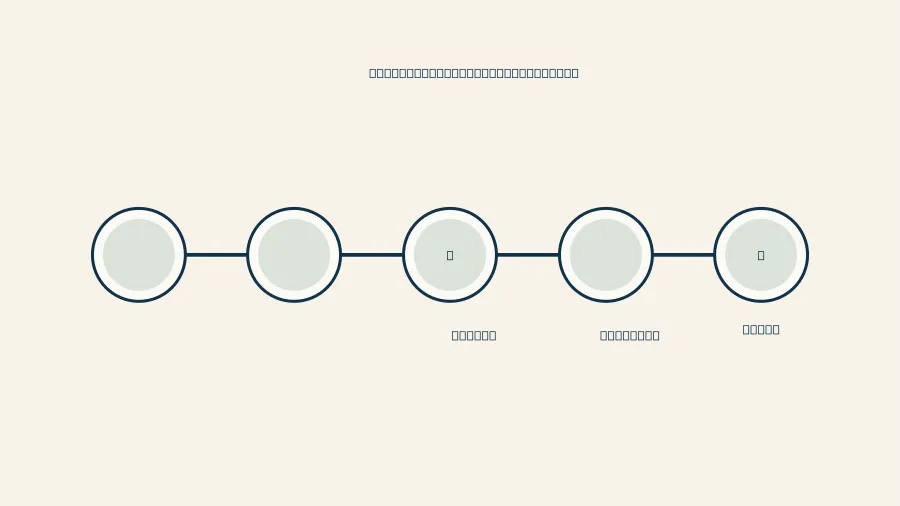 Schema der fünf Schwellen für eine Balkonspeicher-Erweiterung: Verbrauch, Wohnzeit, E-Auto, App-Welt und MaStR.