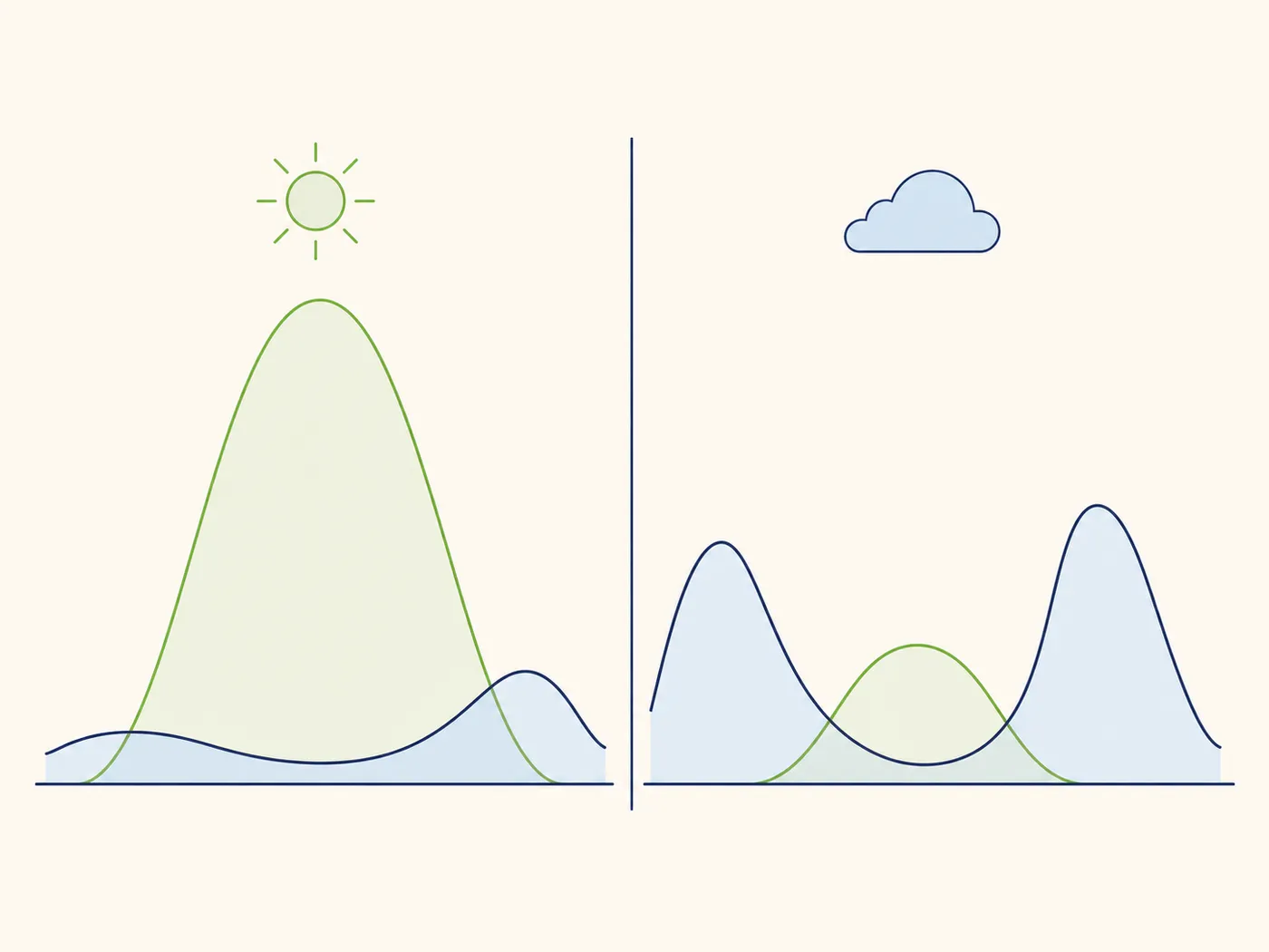 Saison-Vergleich: dynamischer Tarif im Sommer vs. Winter mit PV-Anlage.