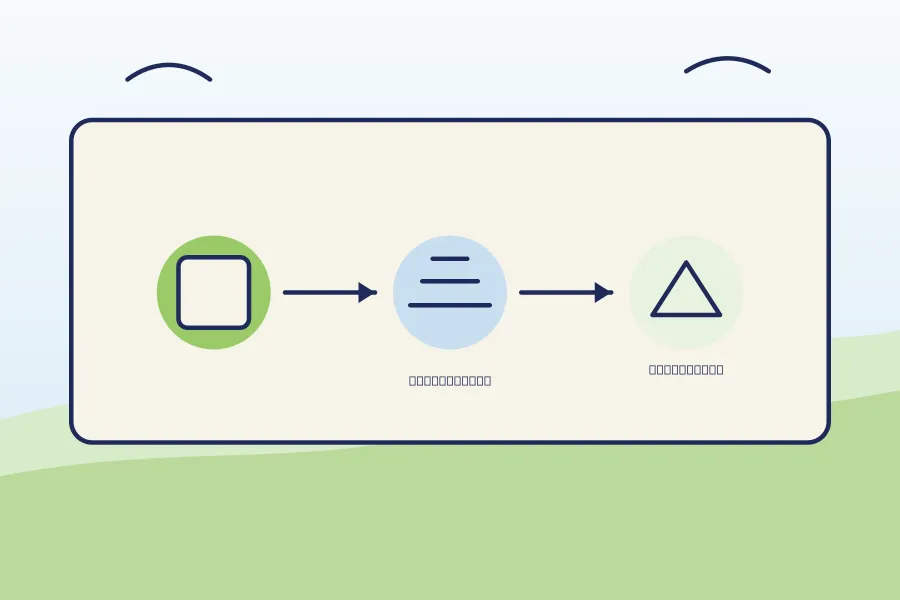 Schema: drei Wege zur Nulleinspeisung mit Speicher, Smart Meter und Drosselung.