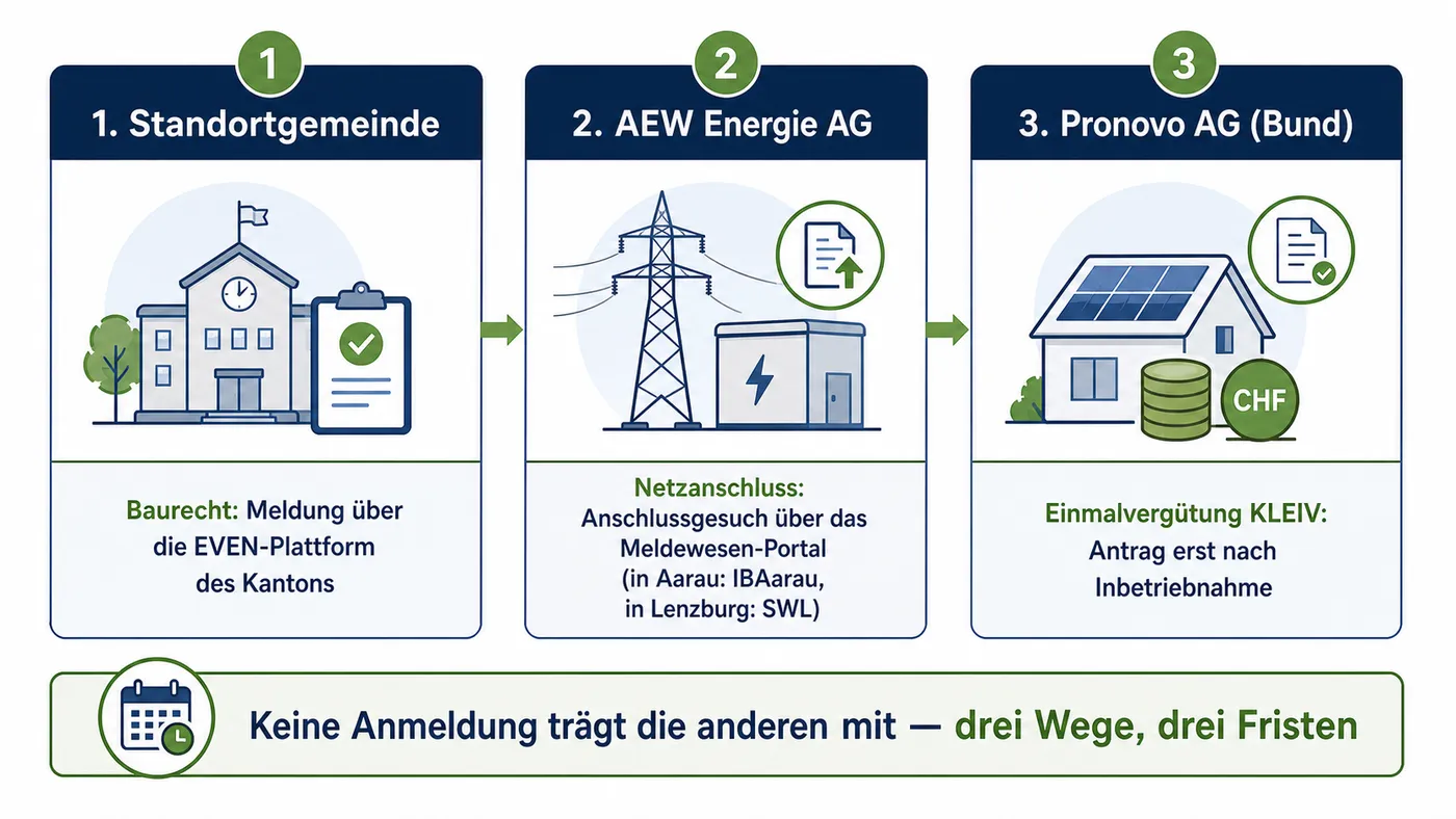 Vergleichsbild zu Aargauer Melde- und Förderpfad für PV.