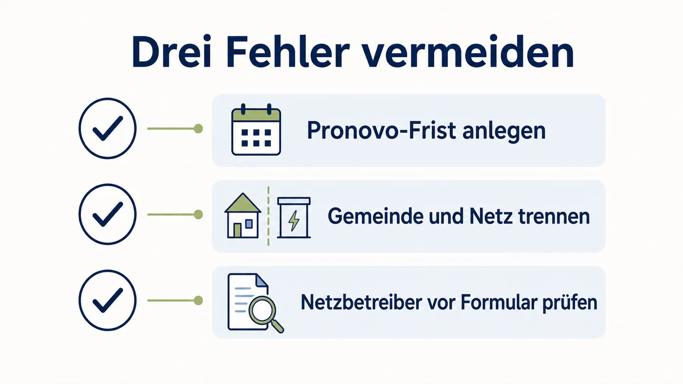 Prüfliste mit drei Punkten: Pronovo-Frist anlegen, Gemeinde und Netz trennen, Netzbetreiber vor Formular prüfen.